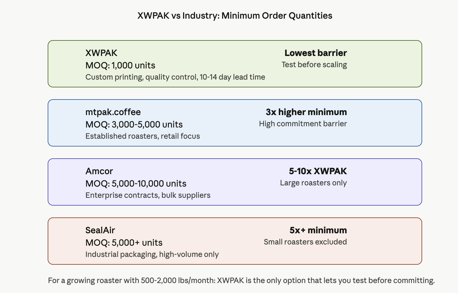 low moq xwpak low moq xwpak