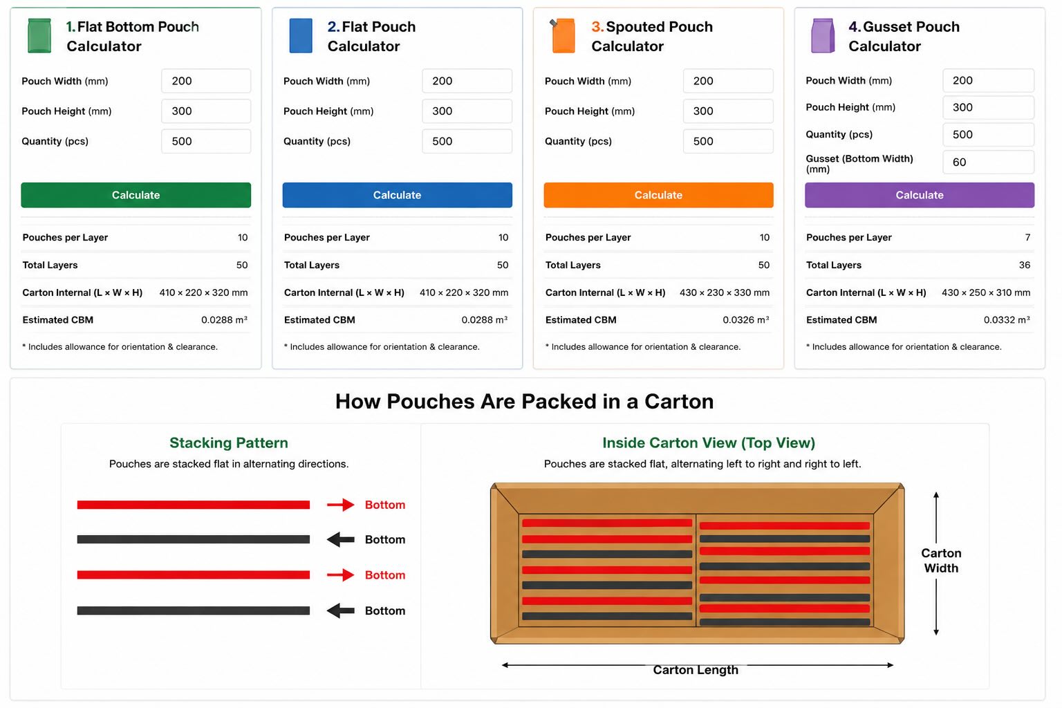 Pouch Packaging Calculators